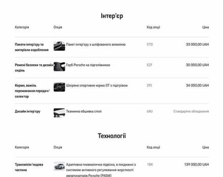 Серый Порше Cayenne Coupe, объемом двигателя 3 л и пробегом 26 тыс. км за 135555 $, фото 152 на Automoto.ua