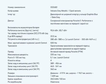 Серый Порше Taycan Cross Turismo, объемом двигателя 0 л и пробегом 1 тыс. км за 115900 $, фото 1 на Automoto.ua