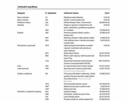 Зеленый Порше Taycan Cross Turismo, объемом двигателя 0 л и пробегом 57 тыс. км за 79990 $, фото 31 на Automoto.ua