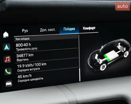 Красный Порше Taycan Sport Turismo, объемом двигателя 0 л и пробегом 34 тыс. км за 84067 $, фото 24 на Automoto.ua