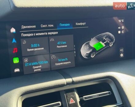 Серый Порше Taycan Sport Turismo, объемом двигателя 0 л и пробегом 15 тыс. км за 89000 $, фото 51 на Automoto.ua