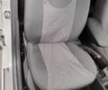 Білий Рено 4, об'ємом двигуна 1.5 л та пробігом 121 тис. км за 6000 $, фото 21 на Automoto.ua