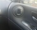 Серый Рено 4, объемом двигателя 2 л и пробегом 324 тыс. км за 6000 $, фото 7 на Automoto.ua