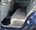 Синий Рено 4, объемом двигателя 1.8 л и пробегом 217 тыс. км за 3400 $, фото 8 на Automoto.ua