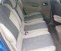 Синий Рено 4, объемом двигателя 1.6 л и пробегом 130 тыс. км за 5000 $, фото 5 на Automoto.ua