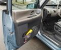 Синий Рено 4, объемом двигателя 2.2 л и пробегом 243 тыс. км за 4500 $, фото 6 на Automoto.ua