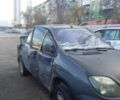 Синій Рено 4, об'ємом двигуна 1.9 л та пробігом 2 тис. км за 1500 $, фото 8 на Automoto.ua