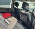 Синій Рено 4, об'ємом двигуна 2 л та пробігом 140 тис. км за 5984 $, фото 9 на Automoto.ua
