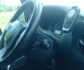 Черный Рено 5, объемом двигателя 2.3 л и пробегом 330 тыс. км за 15700 $, фото 12 на Automoto.ua