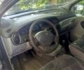 Серый Рено 6, объемом двигателя 2 л и пробегом 360 тыс. км за 604 $, фото 4 на Automoto.ua