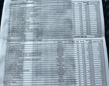 Чорний Рено Кліо, об'ємом двигуна 1.15 л та пробігом 199 тис. км за 5200 $, фото 15 на Automoto.ua