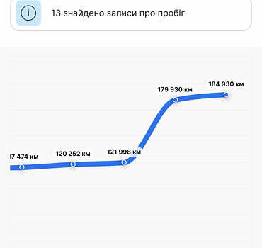 Серый Рено Клио, объемом двигателя 1.6 л и пробегом 185 тыс. км за 5680 $, фото 5 на Automoto.ua