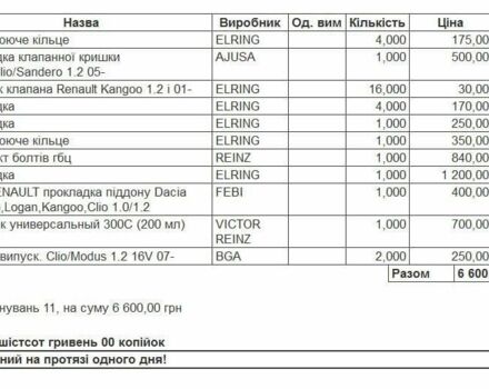 Сірий Рено Кліо, об'ємом двигуна 0.12 л та пробігом 84 тис. км за 3950 $, фото 23 на Automoto.ua