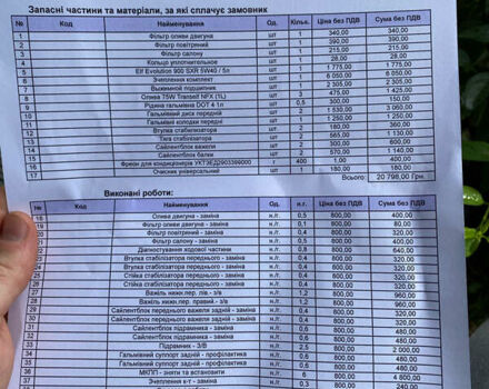 Рено Клио 2009 в Киеве на Automoto.ua Серый Рено Клио, объемом двигателя 1.2 л и пробегом 165 тыс. км за 5700 $, фото 17 на Automoto.ua
