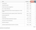 Синий Рено Клио, объемом двигателя 1.46 л и пробегом 270 тыс. км за 6200 $, фото 10 на Automoto.ua