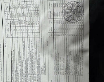 Белый Рено Dokker, объемом двигателя 1.46 л и пробегом 249 тыс. км за 7700 $, фото 36 на Automoto.ua