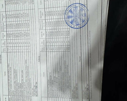 Белый Рено Dokker, объемом двигателя 1.46 л и пробегом 249 тыс. км за 7700 $, фото 25 на Automoto.ua