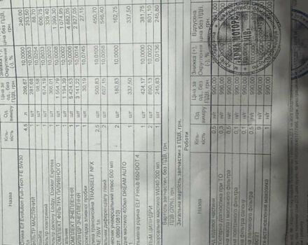 Белый Рено Dokker, объемом двигателя 1.46 л и пробегом 249 тыс. км за 7700 $, фото 39 на Automoto.ua