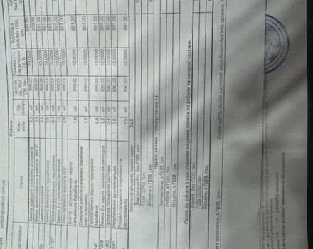 Белый Рено Dokker, объемом двигателя 1.46 л и пробегом 249 тыс. км за 7700 $, фото 38 на Automoto.ua