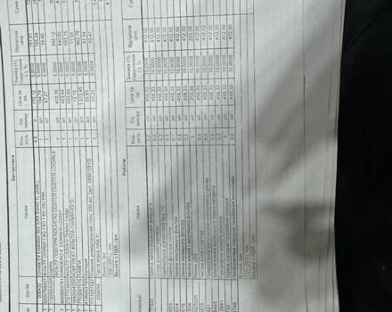 Белый Рено Dokker, объемом двигателя 1.46 л и пробегом 249 тыс. км за 7700 $, фото 31 на Automoto.ua