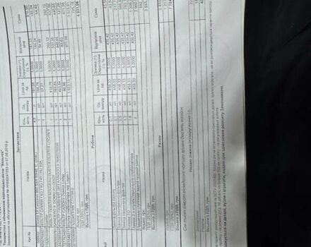 Белый Рено Dokker, объемом двигателя 1.46 л и пробегом 249 тыс. км за 7700 $, фото 32 на Automoto.ua