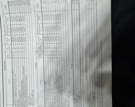 Белый Рено Dokker, объемом двигателя 1.46 л и пробегом 249 тыс. км за 7700 $, фото 29 на Automoto.ua