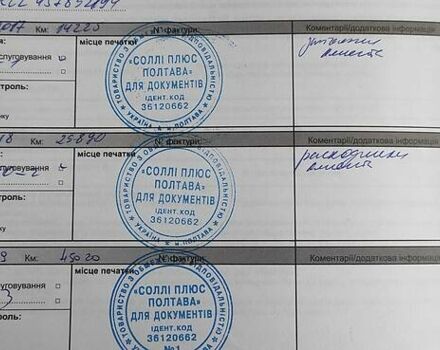 Рено Dokker 2017 в Верхнеднепровске на Automoto.ua Серый Рено Dokker, объемом двигателя 1.5 л и пробегом 102 тыс. км за 11000 $, фото 12 на Automoto.ua