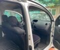 Белый Рено Другая, объемом двигателя 1.5 л и пробегом 3 тыс. км за 8000 $, фото 11 на Automoto.ua