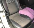 Белый Рено Другая, объемом двигателя 1.5 л и пробегом 3 тыс. км за 3950 $, фото 3 на Automoto.ua