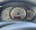 Белый Рено Другая, объемом двигателя 1.5 л и пробегом 177 тыс. км за 10250 $, фото 3 на Automoto.ua