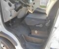 Рено Інша, об'ємом двигуна 0 л та пробігом 0 тис. км за 5200 $, фото 8 на Automoto.ua