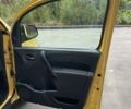 Рено Другая, объемом двигателя 1.46 л и пробегом 0 тыс. км за 7000 $, фото 16 на Automoto.ua