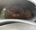 Рено Другая, объемом двигателя 1.46 л и пробегом 0 тыс. км за 7000 $, фото 9 на Automoto.ua