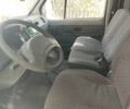 Рено Другая, объемом двигателя 2.3 л и пробегом 0 тыс. км за 2200 $, фото 6 на Automoto.ua
