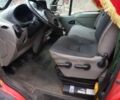 Рено Другая, объемом двигателя 2.3 л и пробегом 0 тыс. км за 7400 $, фото 9 на Automoto.ua