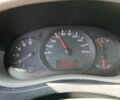 Рено Другая, объемом двигателя 2.3 л и пробегом 0 тыс. км за 11000 $, фото 7 на Automoto.ua