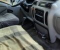 Рено Другая, объемом двигателя 0 л и пробегом 0 тыс. км за 4500 $, фото 4 на Automoto.ua