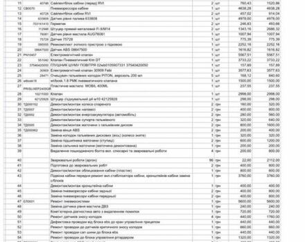 Рено Інша, об'ємом двигуна 0 л та пробігом 0 тис. км за 9100 $, фото 18 на Automoto.ua