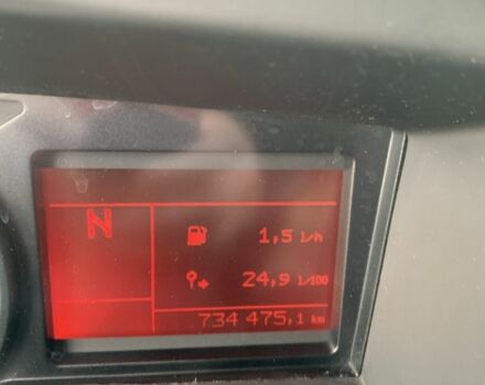 Рено Другая, объемом двигателя 0 л и пробегом 0 тыс. км за 20000 $, фото 12 на Automoto.ua