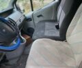 Зелений Рено Інша, об'ємом двигуна 1 л та пробігом 2 тис. км за 2300 $, фото 1 на Automoto.ua