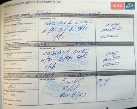 Белый Рено Дастер, объемом двигателя 1.46 л и пробегом 130 тыс. км за 17550 $, фото 8 на Automoto.ua