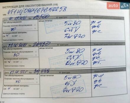 Белый Рено Дастер, объемом двигателя 1.46 л и пробегом 130 тыс. км за 17550 $, фото 7 на Automoto.ua