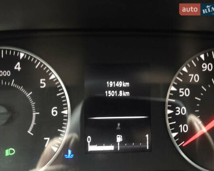 Білий Рено Дастер, об'ємом двигуна 1.5 л та пробігом 20 тис. км за 17300 $, фото 15 на Automoto.ua