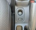 Белый Рено Дастер, объемом двигателя 1.5 л и пробегом 16 тыс. км за 22100 $, фото 51 на Automoto.ua