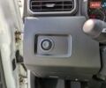 Белый Рено Дастер, объемом двигателя 1.5 л и пробегом 16 тыс. км за 22100 $, фото 42 на Automoto.ua