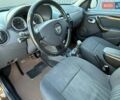 Рено Дастер 2010 в Борисполе на Automoto.ua Коричневый Рено Дастер, объемом двигателя 0 л и пробегом 180 тыс. км за 8200 $, фото 48 на Automoto.ua