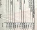Коричневый Рено Дастер, объемом двигателя 1.5 л и пробегом 22 тыс. км за 20500 $, фото 2 на Automoto.ua