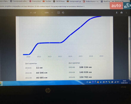 Чорний Рено Еспейс, об'ємом двигуна 2 л та пробігом 207 тис. км за 6900 $, фото 5 на Automoto.ua