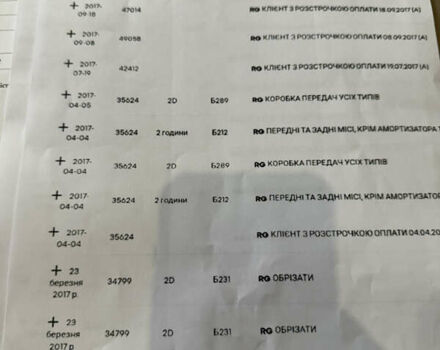 Фиолетовый Рено Эспейс, объемом двигателя 1.6 л и пробегом 204 тыс. км за 16599 $, фото 105 на Automoto.ua