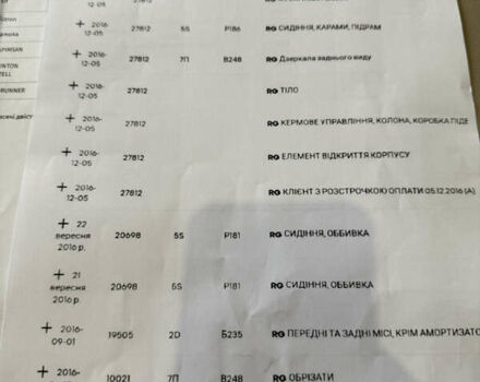 Фиолетовый Рено Эспейс, объемом двигателя 1.6 л и пробегом 204 тыс. км за 16599 $, фото 106 на Automoto.ua